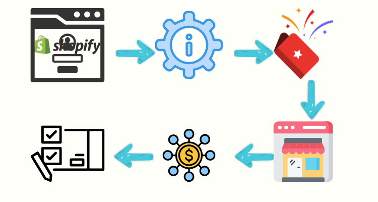 Comment créer une boutique en ligne Shopify