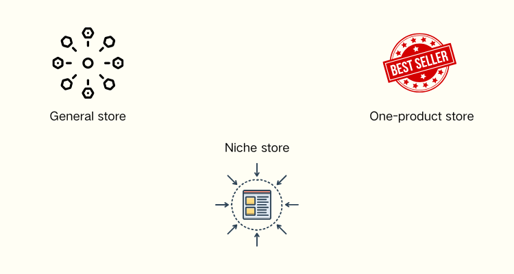 dropshipping guide choose the right business way