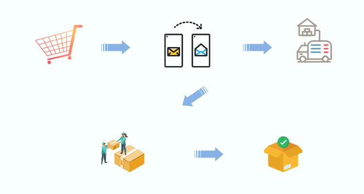 how dropshipping works