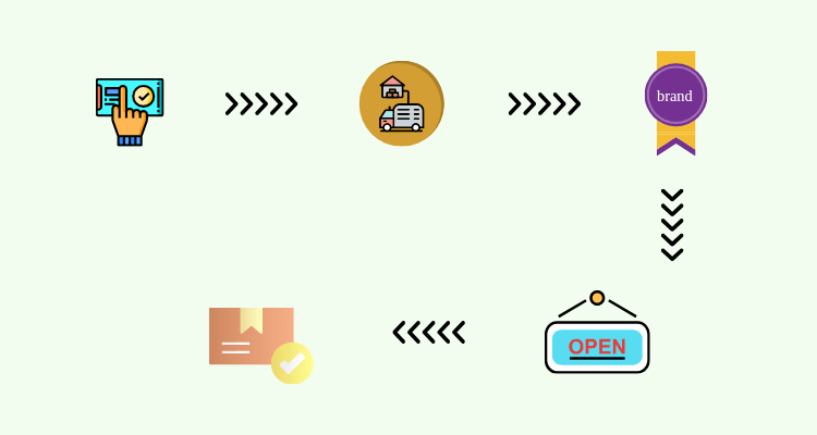 how private label dropshipping works