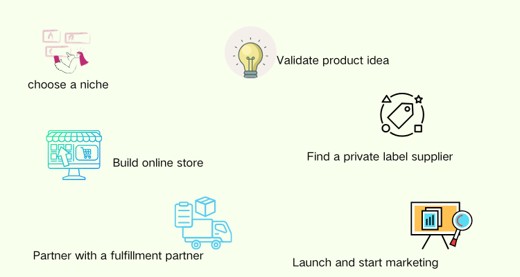 how to start private label dropshipping