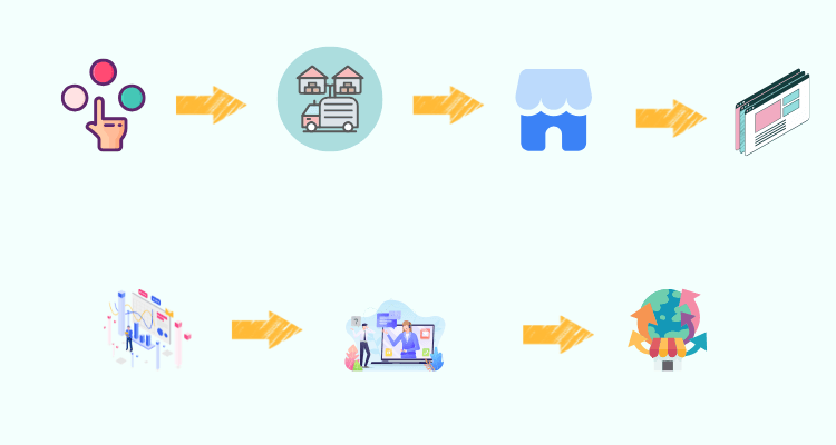 how to start dropshippping with no money