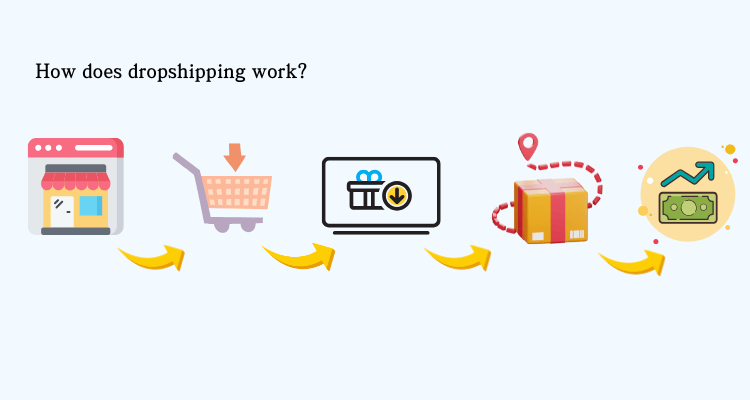 how does dropshipping work