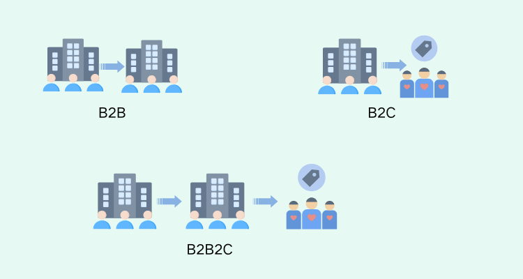 B2B2C vs. B2B vs. B2C