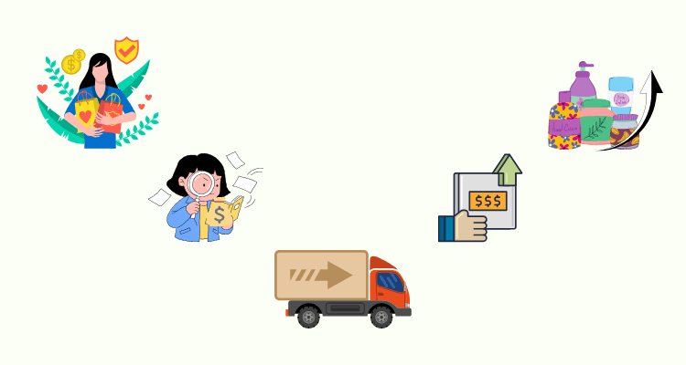 Prérequis du choix d'un produit dropshipping