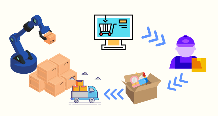 La définition du dropshipping automatisé