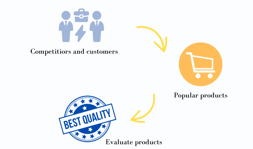 start a dropshipping business with analyze markets and products