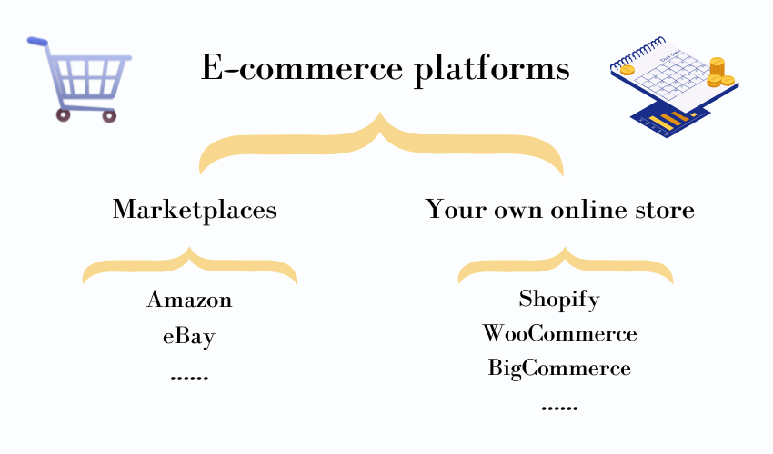 start a dropshipping business with choose right e-commerce platform