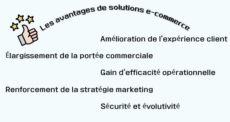 Les avantages de solution e-commerce