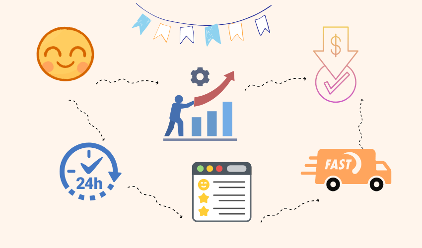 do WooCommerce dropshipping with improve customer experience