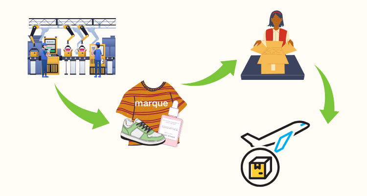 Qu'est-ce que la marque blanche