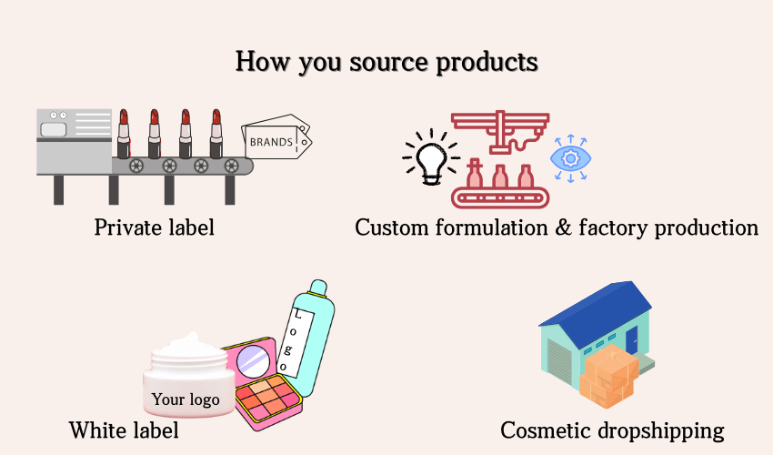 start cosmetic business with source products