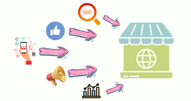 Promouvoir votre boutique