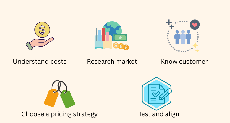 price products steps