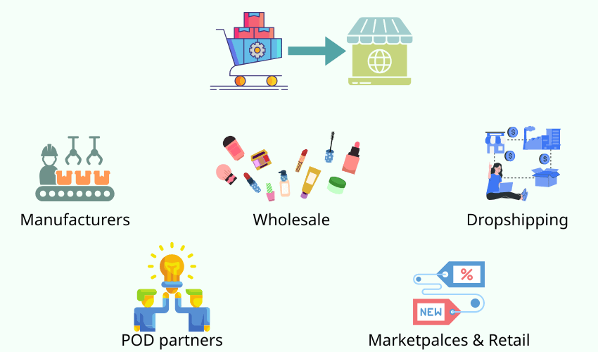 Source products to sell online methods