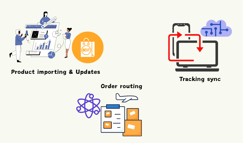how automated dropshipping works