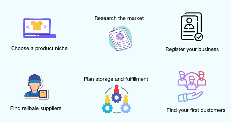 how to become a wholesaler