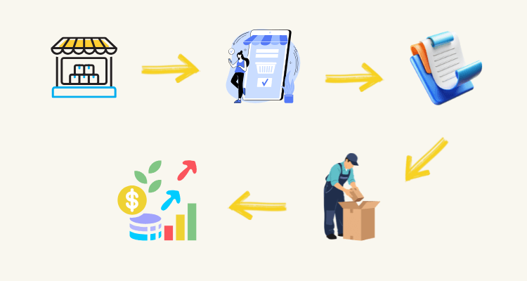 what is wholesale dropshipping