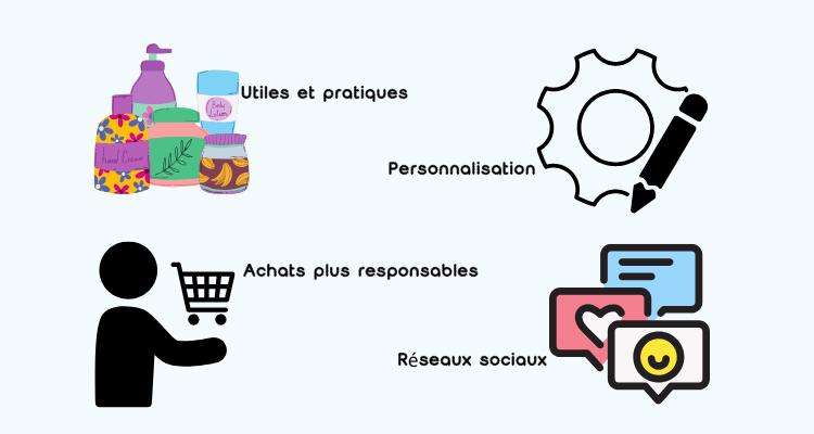 Tendances d'achat actuelles
