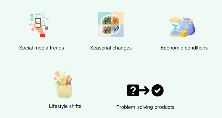 what influences what people buy