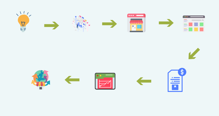 how to get into dropshipping