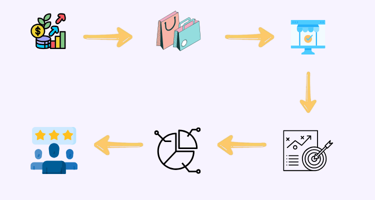 steps for successful dropshipping
