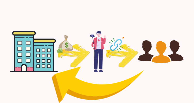 Les principes du marketing d'affiliation