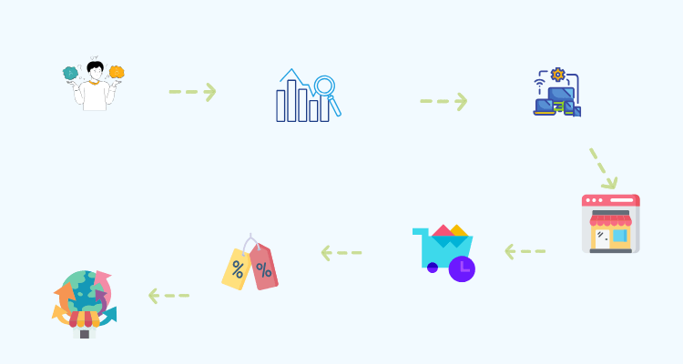 how to sell products online step by step