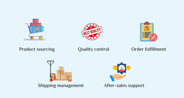 what dropshipping agent do