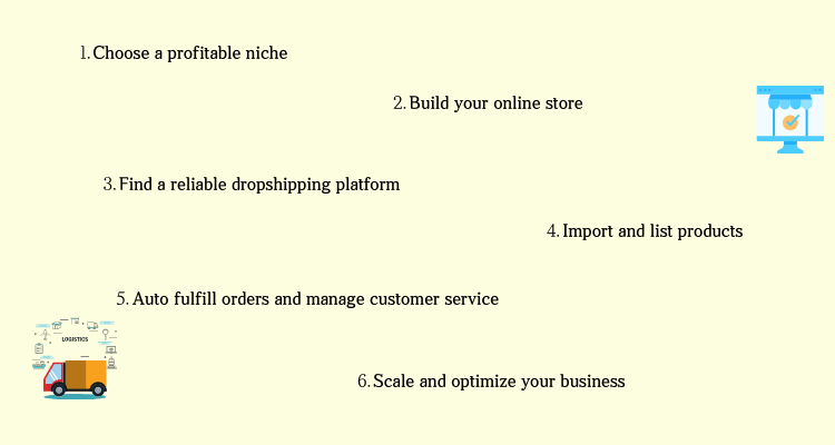 do dropshipping step by step