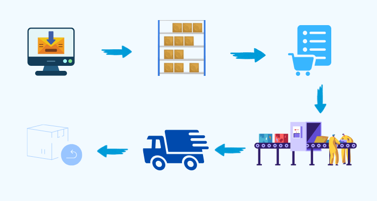 how shipping fulfillment service work