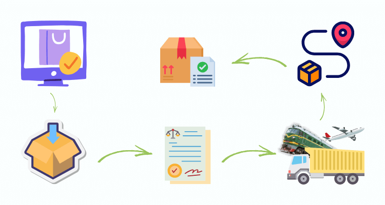 Les étapes de l'expédition de commande