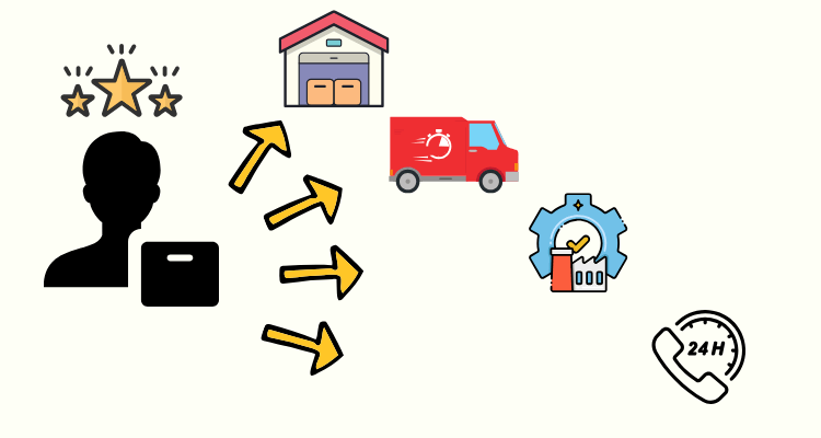 Définition de 3PL