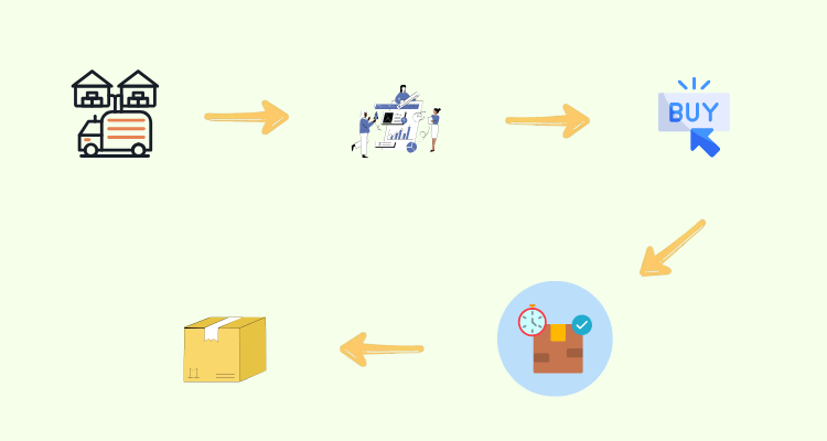 how Shopify dropshipping work