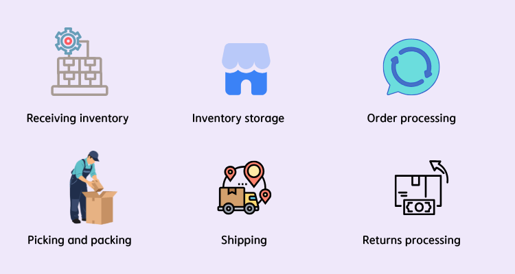 order fulfillment workflow