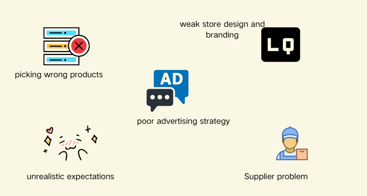 why dropshipping success rate low