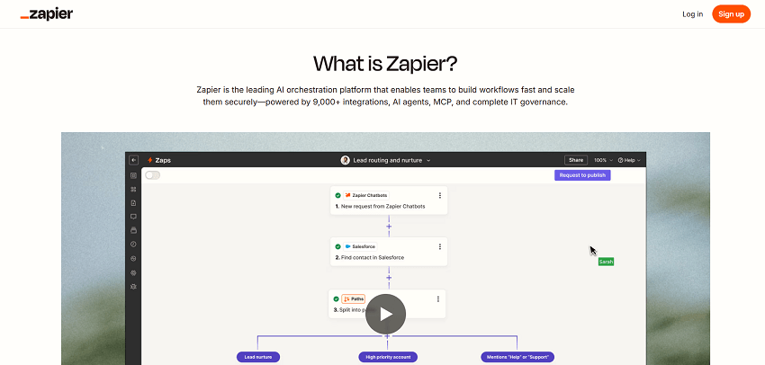 WooCommerce automation tool Zapier