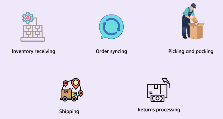 how 3PL fulfillment works