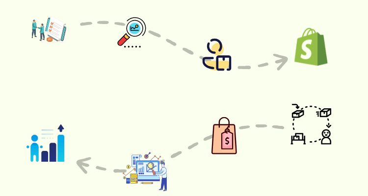 how to become a Shopify dropshipper
