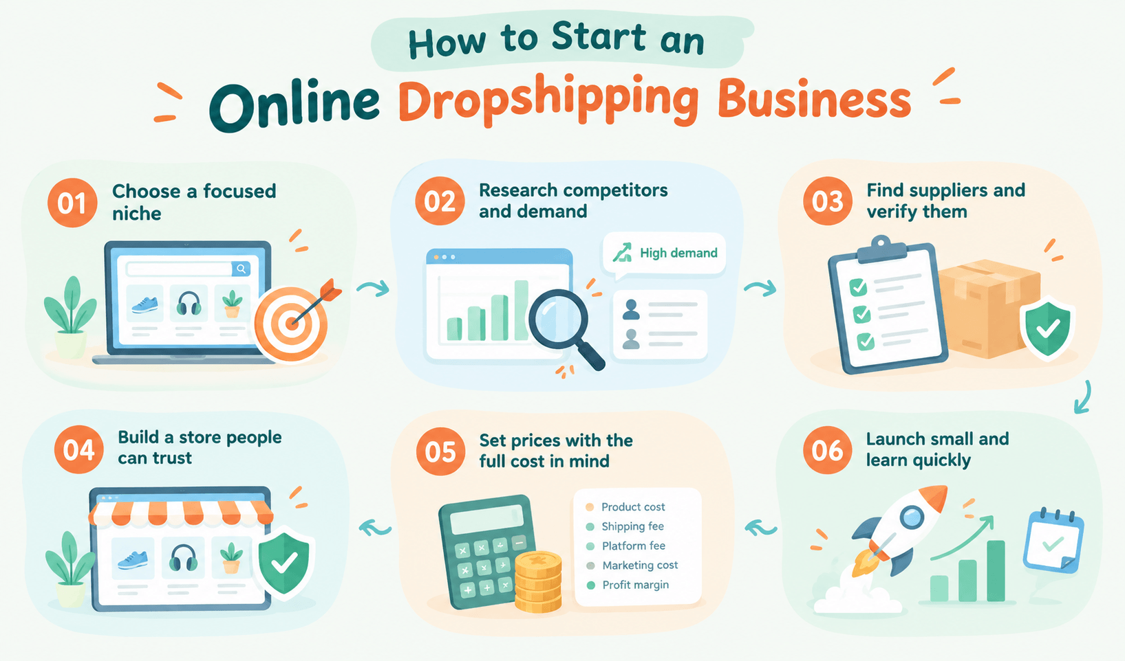 how to do online dropshipping
